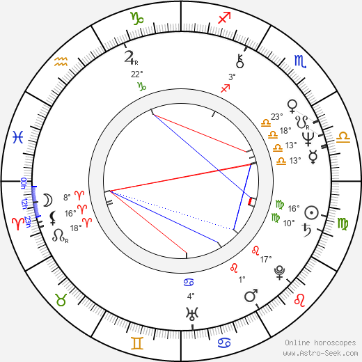 Maciej Szary birth chart, biography, wikipedia 2023, 2024