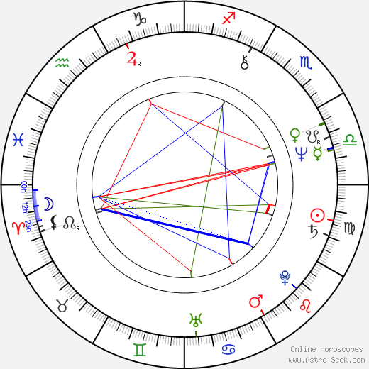 Maciej Szary birth chart, Maciej Szary astro natal horoscope, astrology