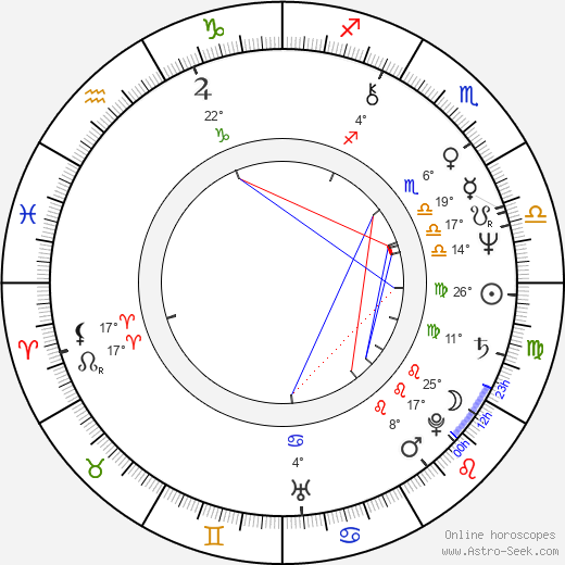 Mahesh Bhatt birth chart, biography, wikipedia 2023, 2024