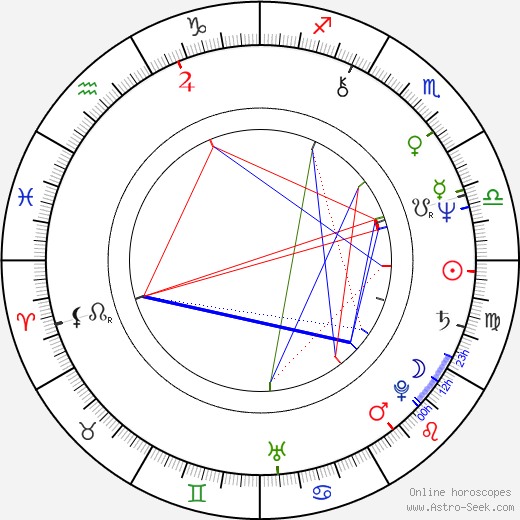 Mahesh Bhatt birth chart, Mahesh Bhatt astro natal horoscope, astrology