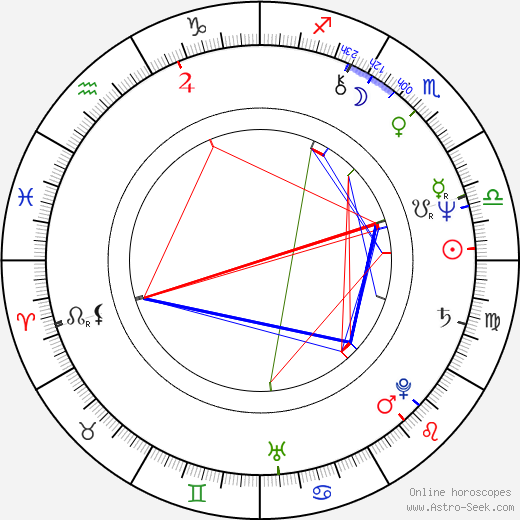 Marie Tifo birth chart, Marie Tifo astro natal horoscope, astrology