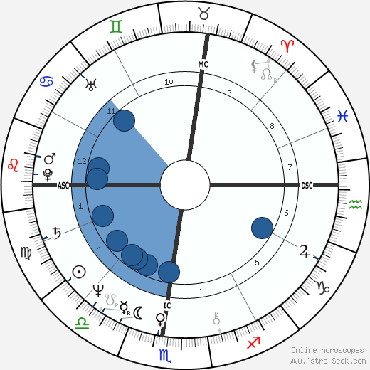 Marjorie Claprood wikipedia, horoscope, astrology, instagram