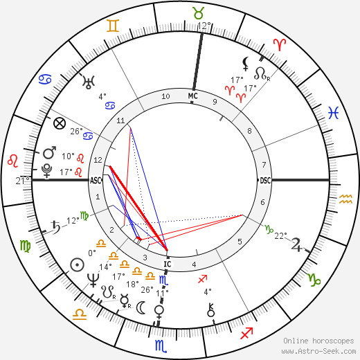 Marjorie Claprood birth chart, biography, wikipedia 2024, 2025