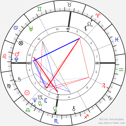 Marjorie Claprood birth chart, Marjorie Claprood astro natal horoscope, astrology