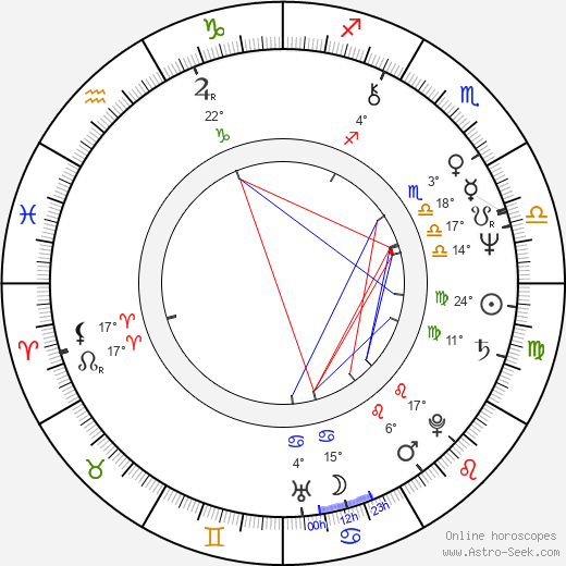 Martin Hron birth chart, biography, wikipedia 2023, 2024