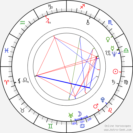 Martin Hron birth chart, Martin Hron astro natal horoscope, astrology