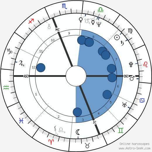 Martin Liquori wikipedia, horoscope, astrology, instagram
