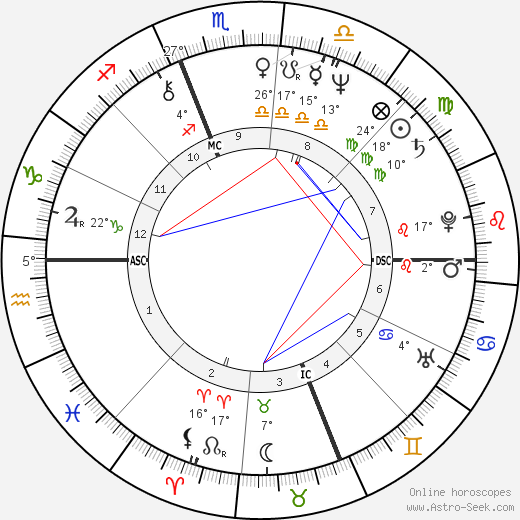 Martin Liquori birth chart, biography, wikipedia 2024, 2025