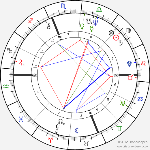 Martin Liquori birth chart, Martin Liquori astro natal horoscope, astrology