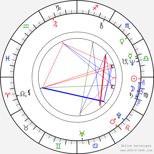 Mason Daring birth chart, Mason Daring astro natal horoscope, astrology