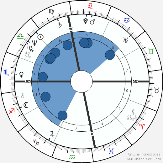 Mike Schmidt wikipedia, horoscope, astrology, instagram