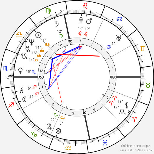 Mike Schmidt birth chart, biography, wikipedia 2024, 2025