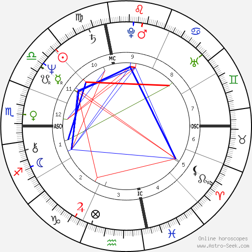 Mike Schmidt birth chart, Mike Schmidt astro natal horoscope, astrology