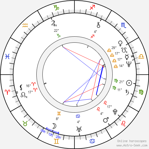 Milan Cais birth chart, biography, wikipedia 2024, 2025