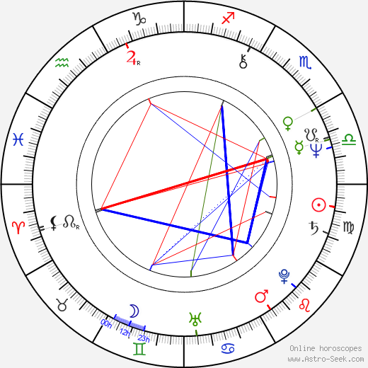 Milan Cais birth chart, Milan Cais astro natal horoscope, astrology