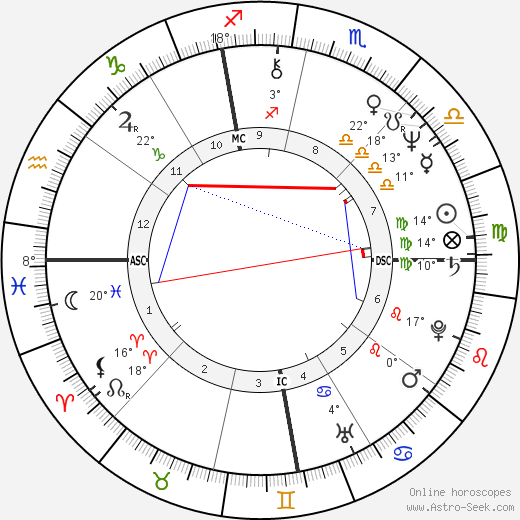 Nancy Cassell birth chart, biography, wikipedia 2023, 2024