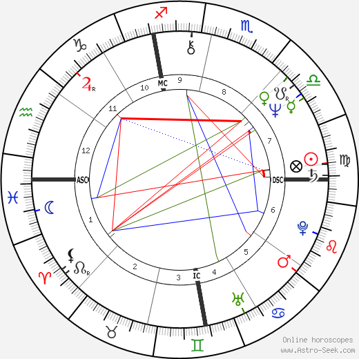 Nancy Cassell birth chart, Nancy Cassell astro natal horoscope, astrology