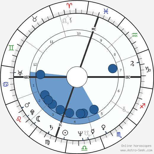 Nancy Ling Perry wikipedia, biography, birth chart, instagram Nancy Ling Perry wikipedia, horoscope, astrology, instagram