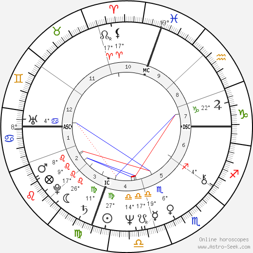 Nancy Ling Perry birth chart, biography, wikipedia 2023, 2024