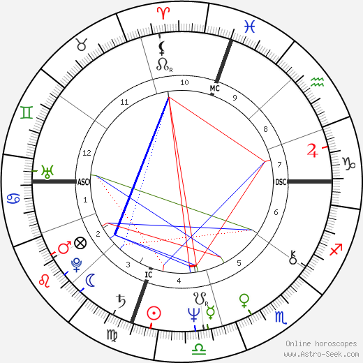 Nancy Ling Perry birth chart, Nancy Ling Perry astro natal horoscope, astrology