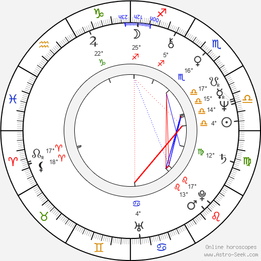 Pasqualina Napoletano birth chart, biography, wikipedia 2023, 2024