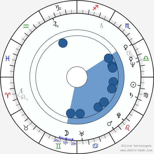 Pavla Břínková horoscope, astrology, sign, zodiac, date of birth, instagram