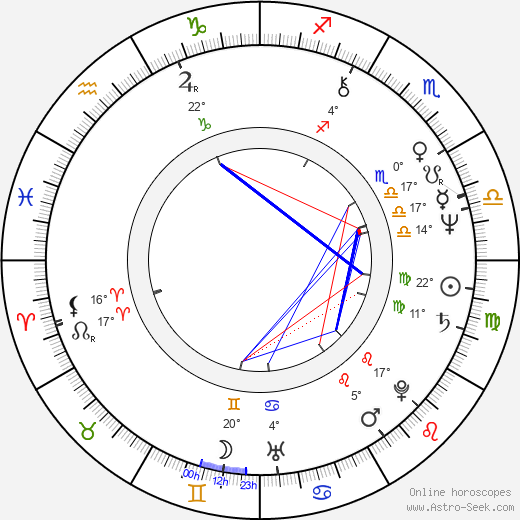 Pavla Břínková birth chart, biography, wikipedia 2023, 2024