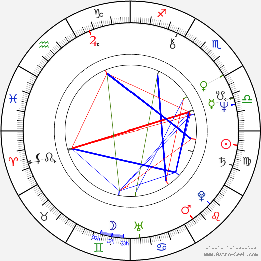 Pavla Břínková birth chart, Pavla Břínková astro natal horoscope, astrology