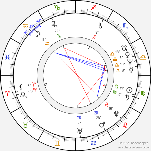 Paz Alicia Garciadiego birth chart, biography, wikipedia 2024, 2025