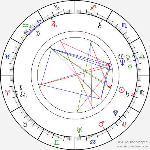 Paz Alicia Garciadiego birth chart, Paz Alicia Garciadiego astro natal horoscope, astrology