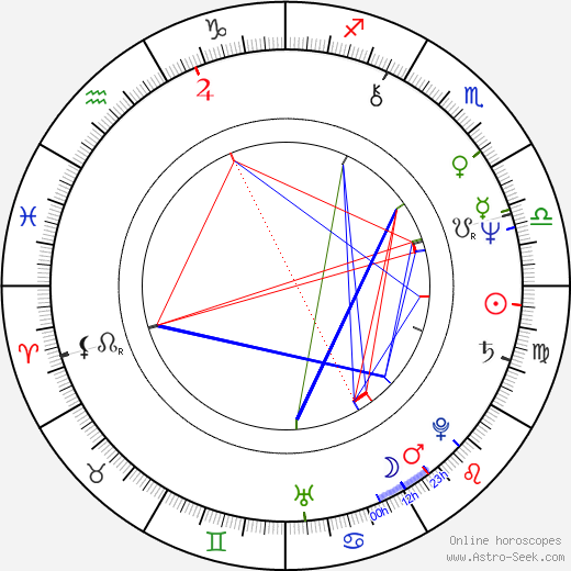 Peter Shilton birth chart, Peter Shilton astro natal horoscope, astrology