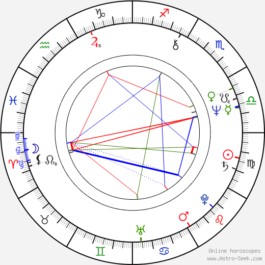 Petr Novotný birth chart, Petr Novotný astro natal horoscope, astrology