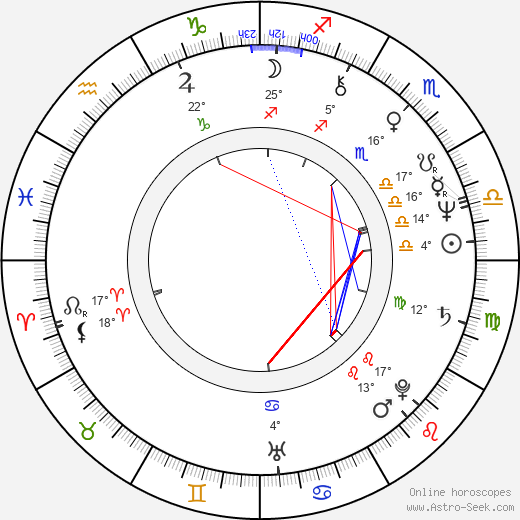 Petr Skála birth chart, biography, wikipedia 2024, 2025