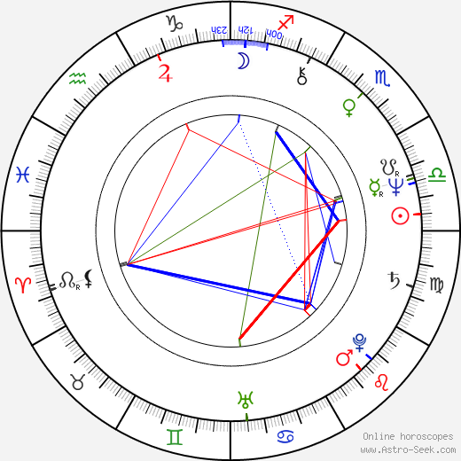 Petr Skála birth chart, Petr Skála astro natal horoscope, astrology