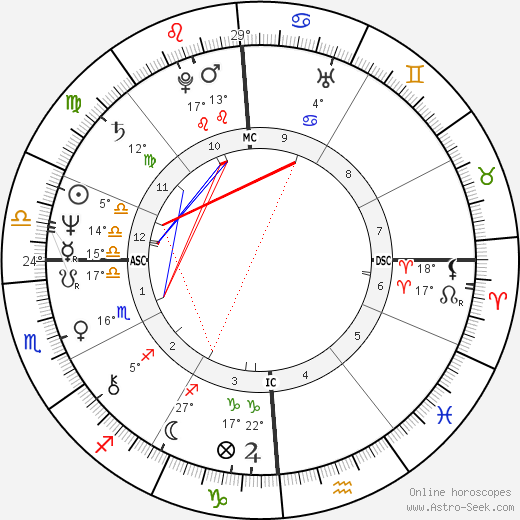 Philip Chard birth chart, biography, wikipedia 2023, 2024