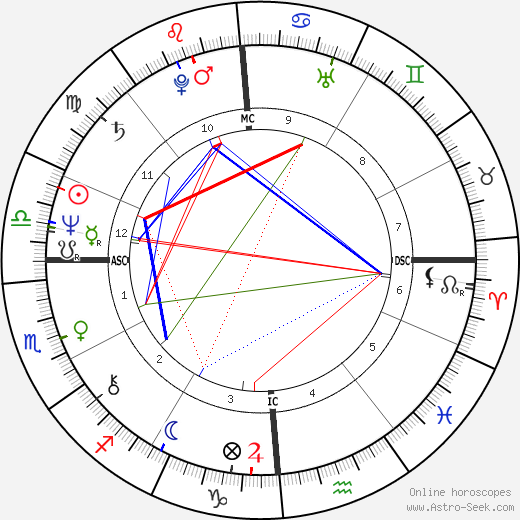 Philip Chard birth chart, Philip Chard astro natal horoscope, astrology