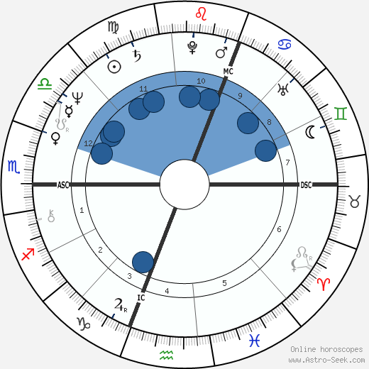 Philip Clairmont wikipedia, horoscope, astrology, instagram