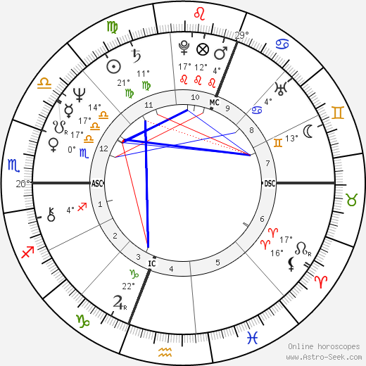 Philip Clairmont birth chart, biography, wikipedia 2023, 2024