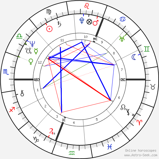 Philip Clairmont birth chart, Philip Clairmont astro natal horoscope, astrology