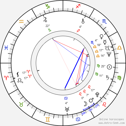 Richard Harding Gardner birth chart, biography, wikipedia 2023, 2024