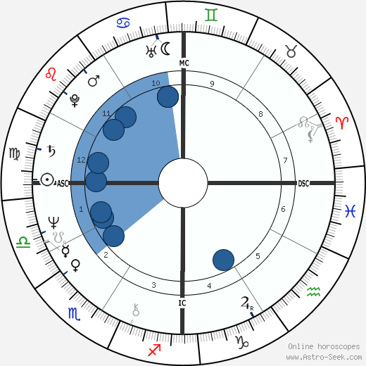 Rique Pottenger wikipedia, horoscope, astrology, instagram