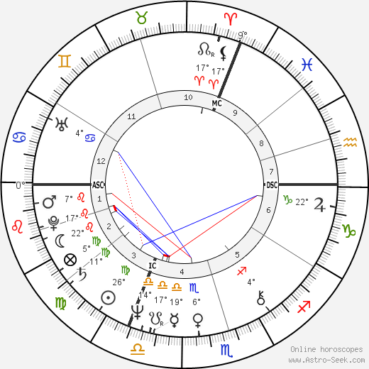 Sabine Azéma birth chart, biography, wikipedia 2024, 2025