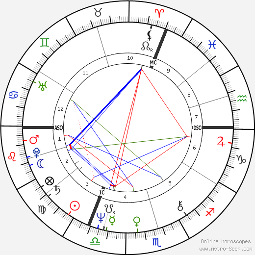 Sabine Azéma birth chart, Sabine Azéma astro natal horoscope, astrology