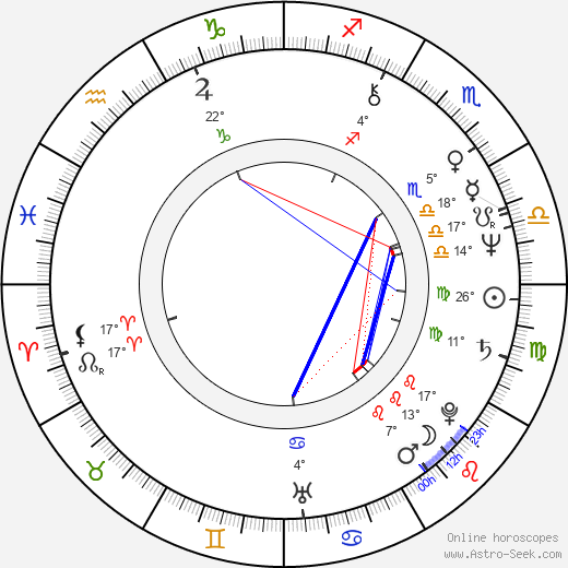 Sally Potter birth chart, biography, wikipedia 2024, 2025