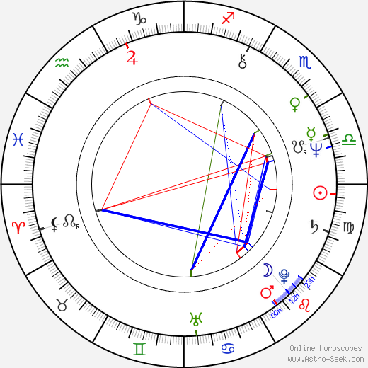 Sally Potter birth chart, Sally Potter astro natal horoscope, astrology