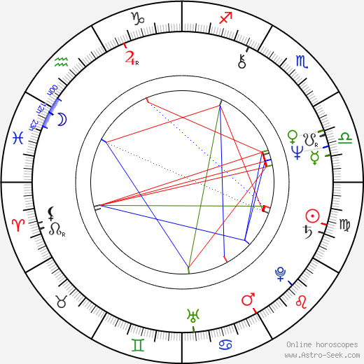 Slawomir Sulej birth chart, Slawomir Sulej astro natal horoscope, astrology