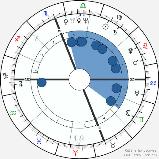 Steve Gaines wikipedia, biography, birth chart, instagram Steve Gaines wikipedia, horoscope, astrology, instagram