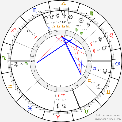 Steve Gaines birth chart, biography, wikipedia 2024, 2025