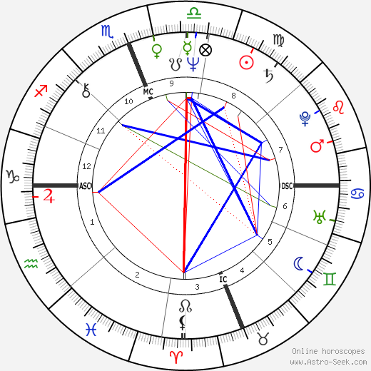 Steve Gaines birth chart, Steve Gaines astro natal horoscope, astrology