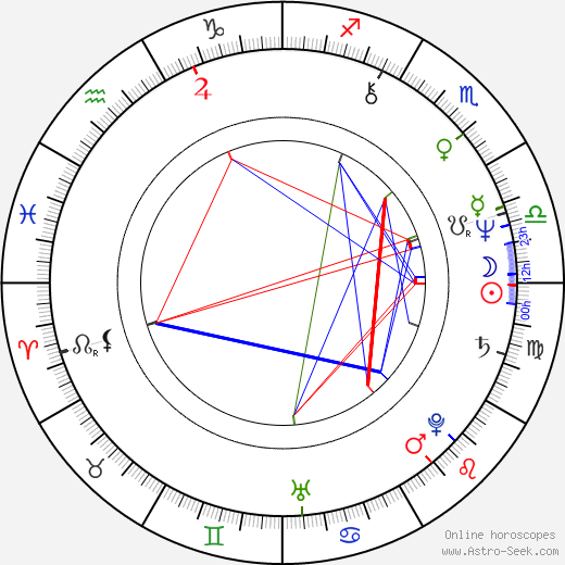 Suzanne Ford birth chart, Suzanne Ford astro natal horoscope, astrology